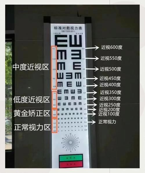 手机测视力准确吗_手机测视力怎么测