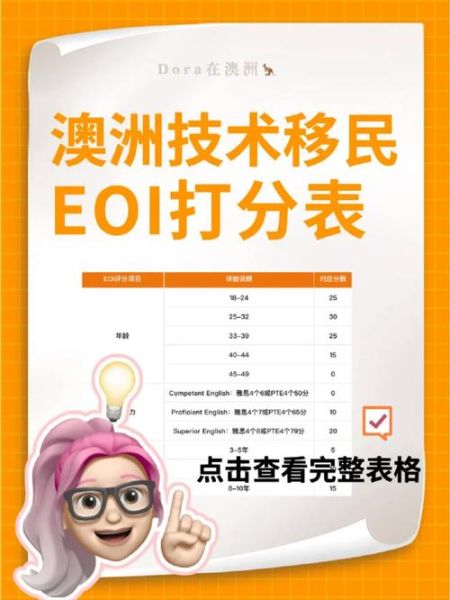 萨省技术移民打分标准_如何提高EOI分数