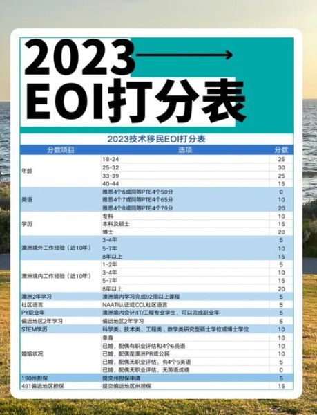 萨省技术移民打分标准_如何提高EOI分数