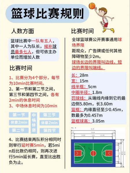 篮球基础规则有哪些_篮球新手如何快速入门