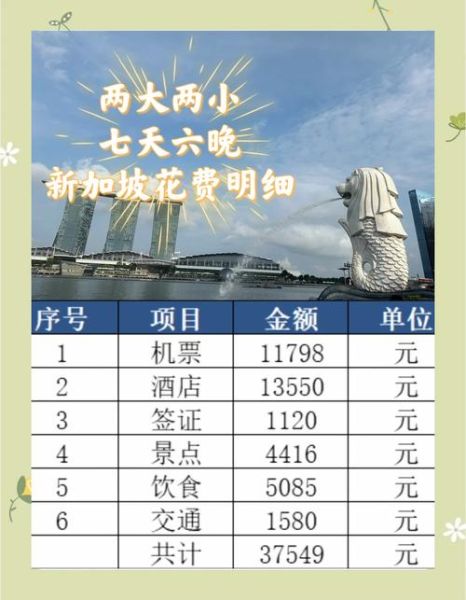 移民到新加坡多少钱_新加坡移民费用明细