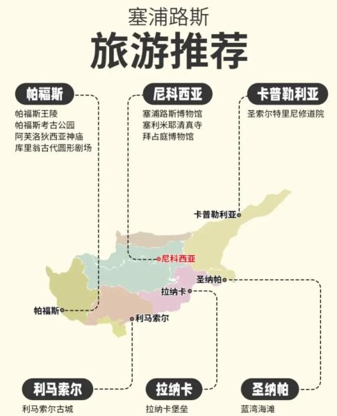 怎样移民塞浦路斯_塞浦路斯移民条件与流程