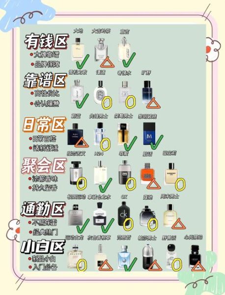 气味好闻的香水有哪些_如何让房间气味好闻