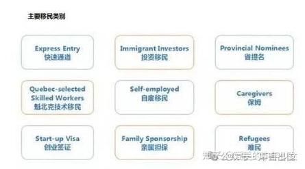 自助移民需要哪些条件_如何低成本移民加拿大