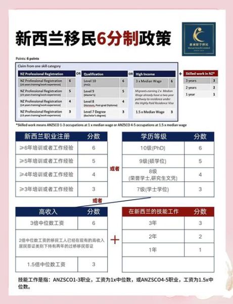 新西兰移民分怎么算_如何提高EOI分数