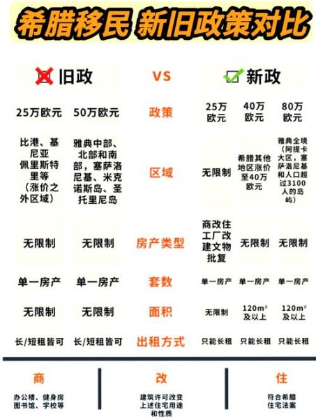 南京希腊移民条件_南京希腊移民费用