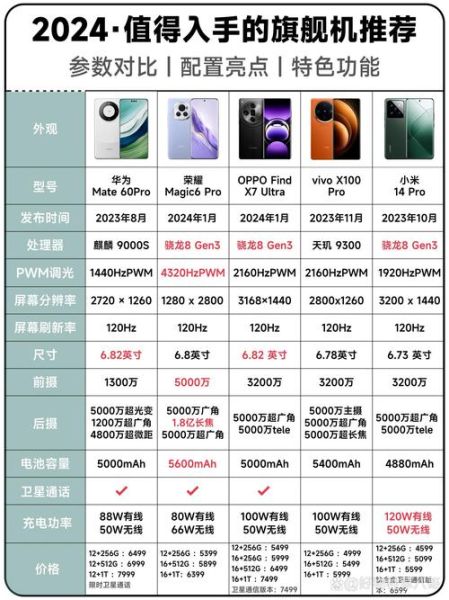 2024年最值得买的手机有哪些_新款手机性能对比