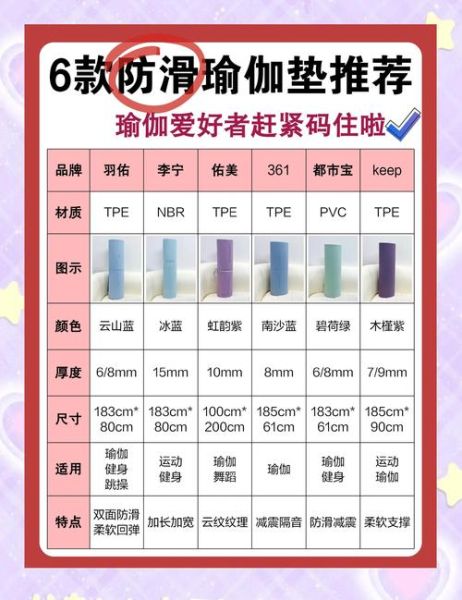 如何挑选适合初学者的瑜伽垫_瑜伽垫厚度怎么选