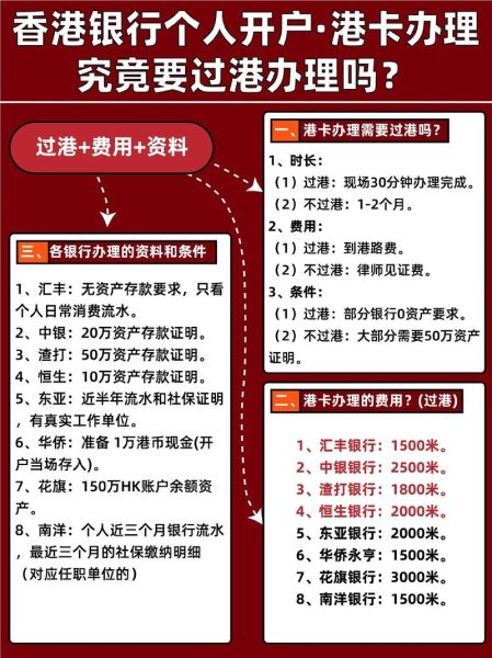 香港贷款移民条件_香港贷款移民流程