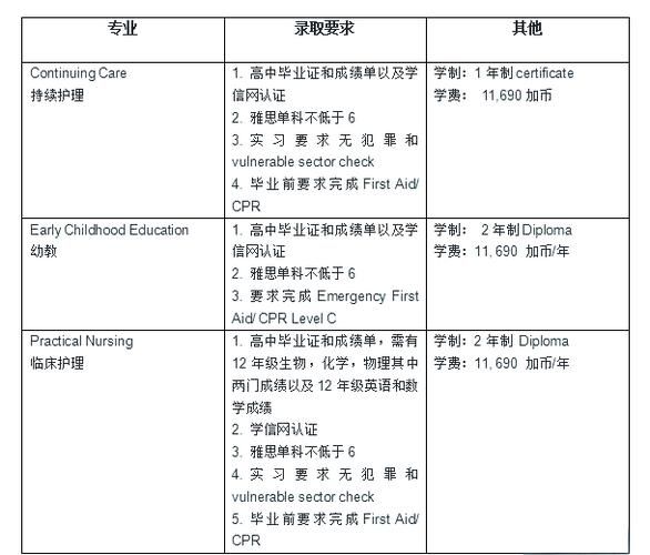 新斯科舍省移民条件_新斯科舍省移民流程