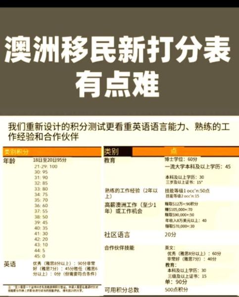 澳洲移民条件2024_澳洲技术移民打分表