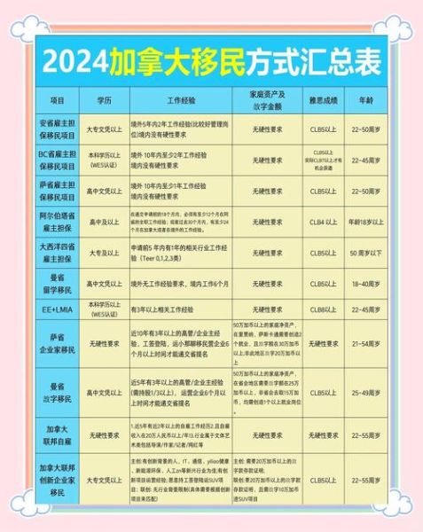 移民加拿大政策最新变化_2024年申请条件详解