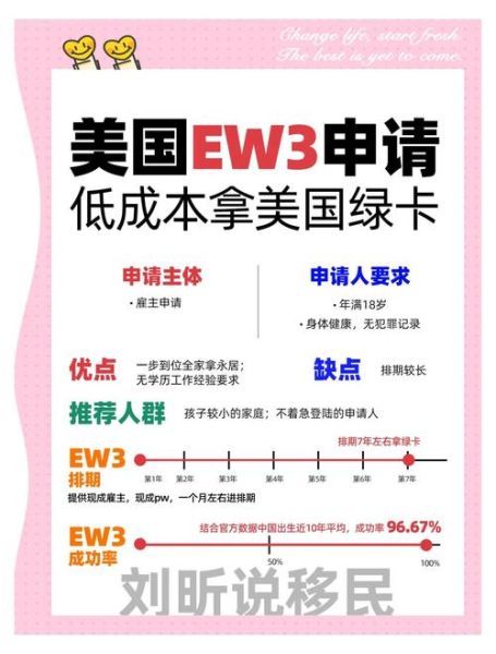 美国技术移民条件_如何申请美国EB2NIW