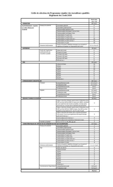 魁北克技术移民要求_如何计算评分