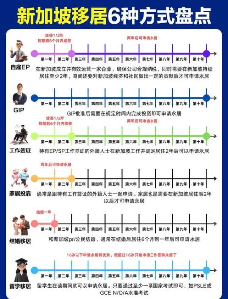 移民新加坡有哪些途径_如何申请新加坡永久居民