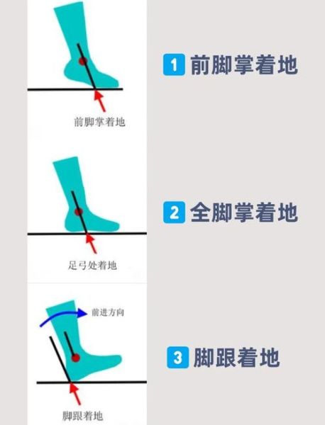 跑步姿势不对如何纠正_跑步时脚掌着地方式