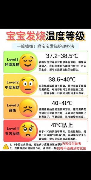 小孩发烧反复怎么办_如何在家退烧