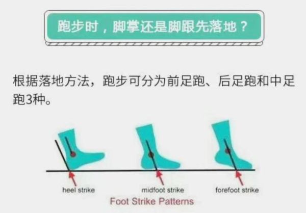 跑步姿势不对如何纠正_跑步时脚掌着地方式