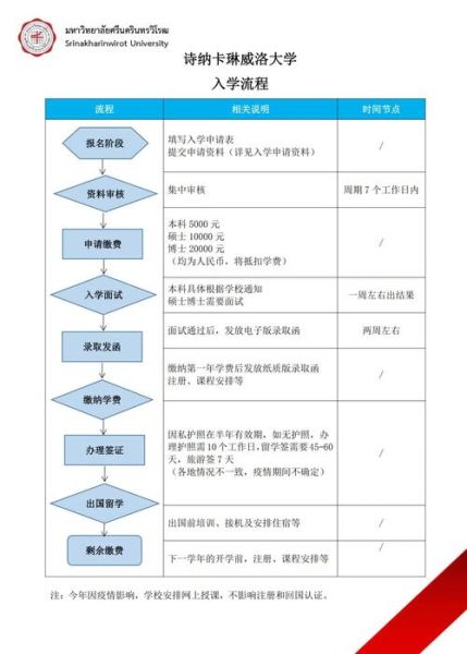 去泰国移民条件_泰国移民流程