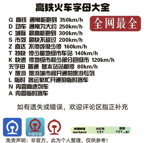 铁路为什么叫铁路_铁路和高铁有什么区别