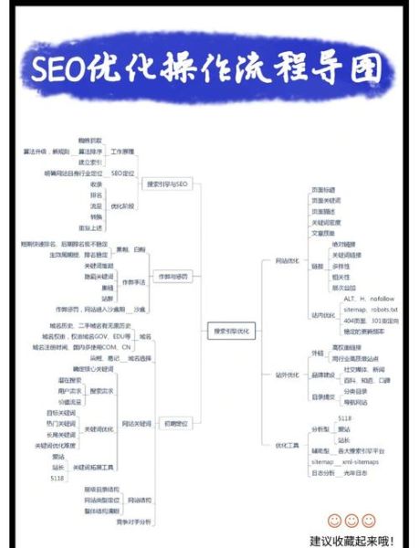 如何优化网站结构_网站结构优化有哪些技巧