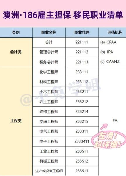 澳大利亚移民专业清单_如何选到加分职业