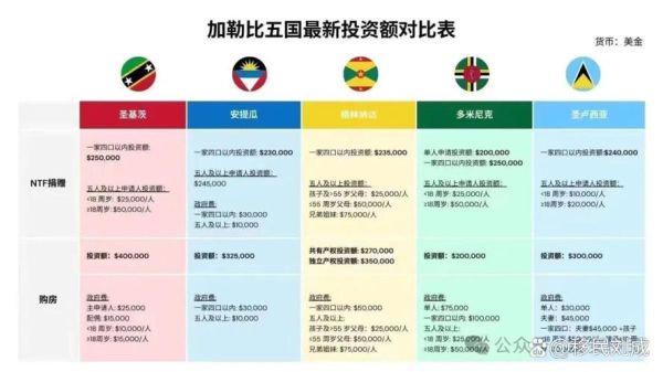 希腊购房移民最新政策_2024年门槛变化