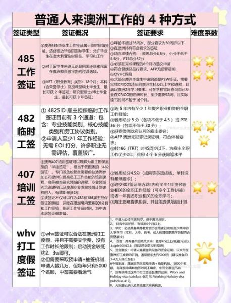 澳洲新移民如何找工作_澳洲新移民工作签证要求
