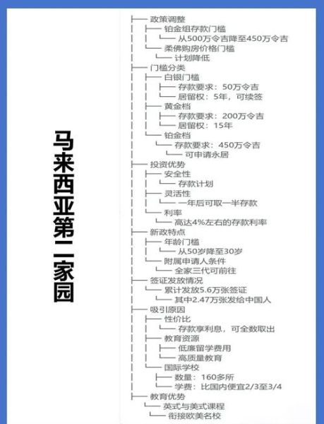 马来西亚投资移民多少钱_马来西亚第二家园申请条件