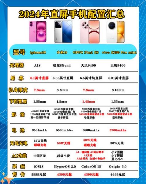 最新手机值得买吗_2024旗舰机怎么选