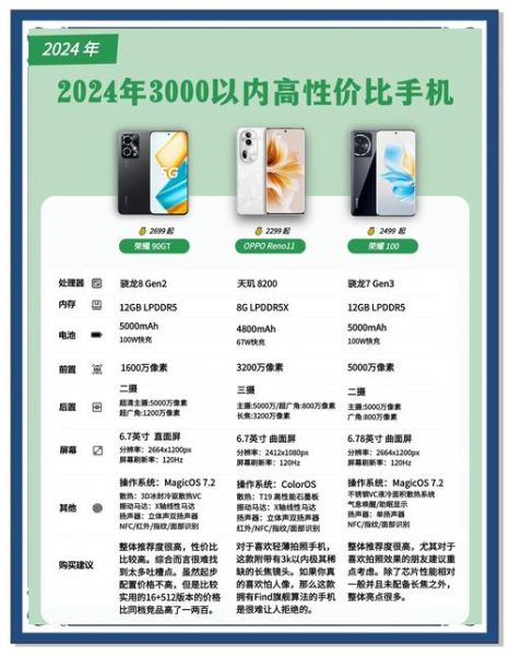 2024手机销售排行榜前十名_哪款性价比最高