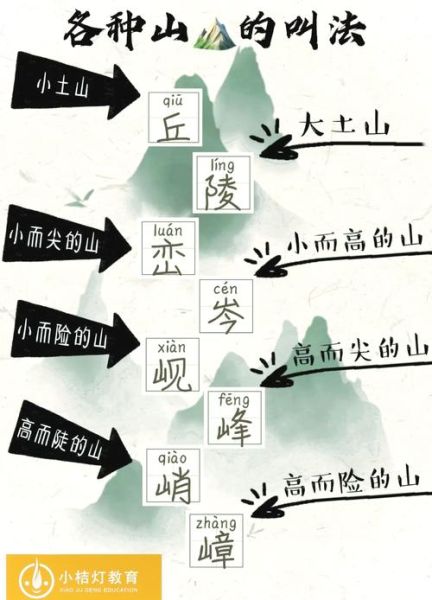 大山是词语吗_大山属于什么词性