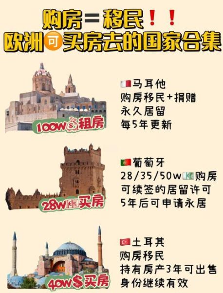 欧洲买房移民条件_哪个国家最便宜
