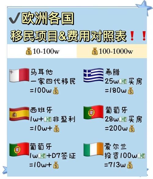 欧洲买房移民条件_哪个国家最便宜