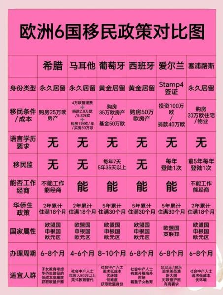 欧洲买房移民条件_哪个国家最便宜
