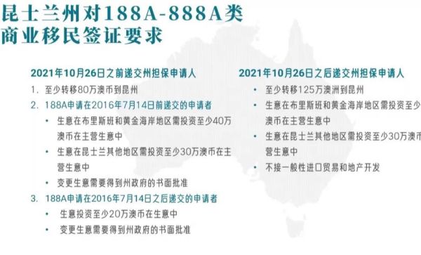 澳洲188a移民条件_如何满足打分要求