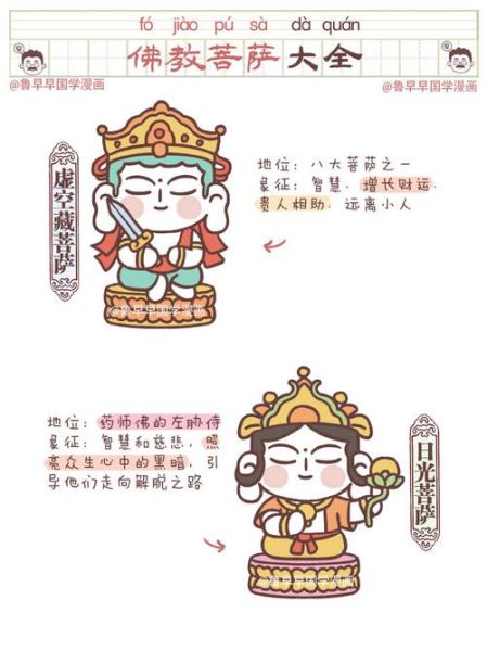 菩萨是什么_菩萨和佛有什么区别