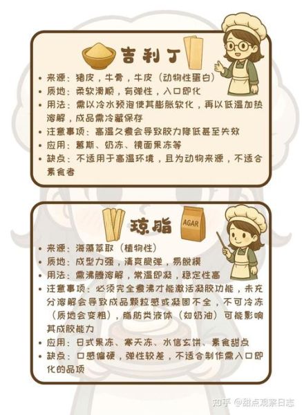 琼脂怎么做_琼脂和吉利丁区别