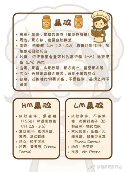 琼脂怎么做_琼脂和吉利丁区别