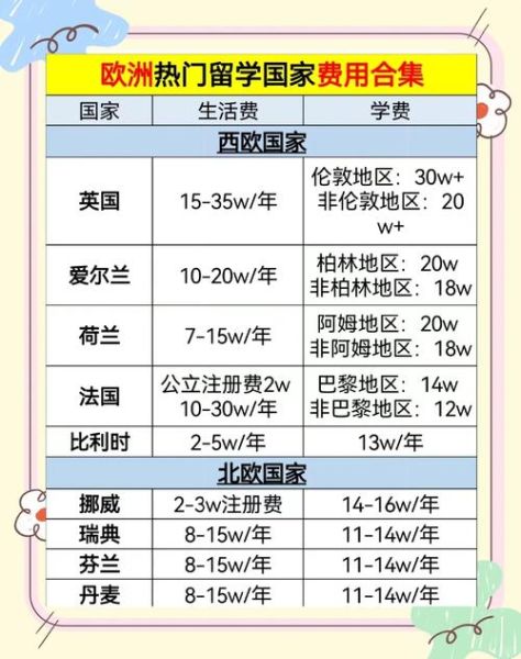 欧洲移民费用多少钱_欧洲移民费用最低的国家