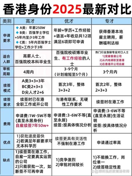 香港技术移民条件_香港技术移民流程