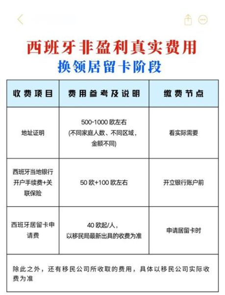 西班牙移民局官网预约流程_西班牙居留申请被拒怎么办