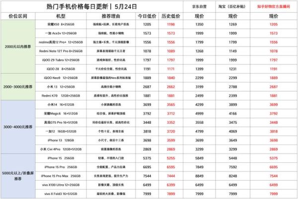 手机报价大全_最新价格表哪里看