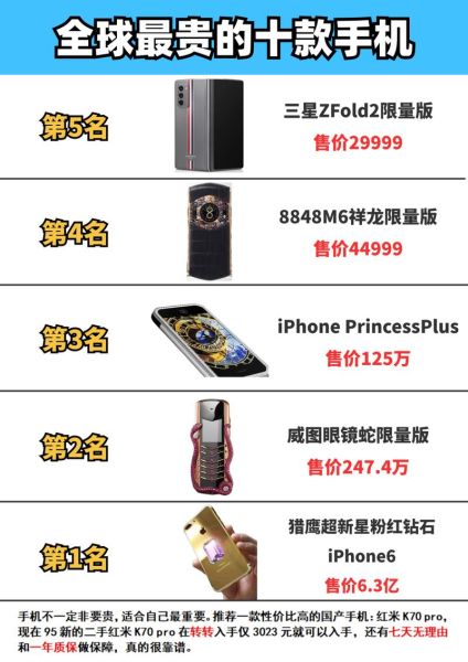 世界最贵的手机多少钱_为什么这么贵