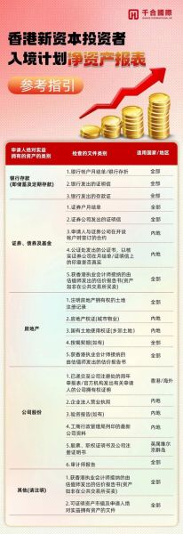 投资移民香港条件_如何申请香港投资移民