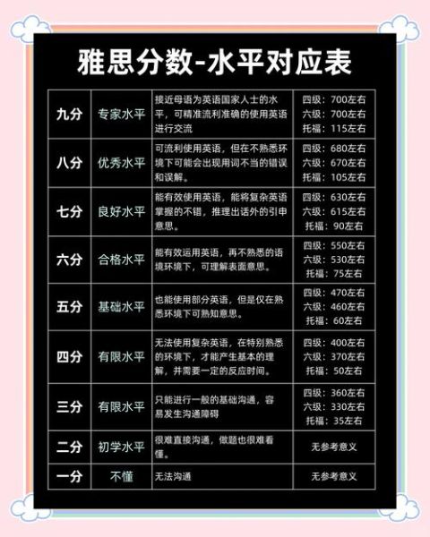 加拿大移民英语要求_雅思分数是多少