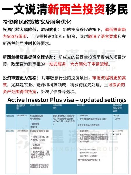 新西兰投资移民条件_需要多少钱