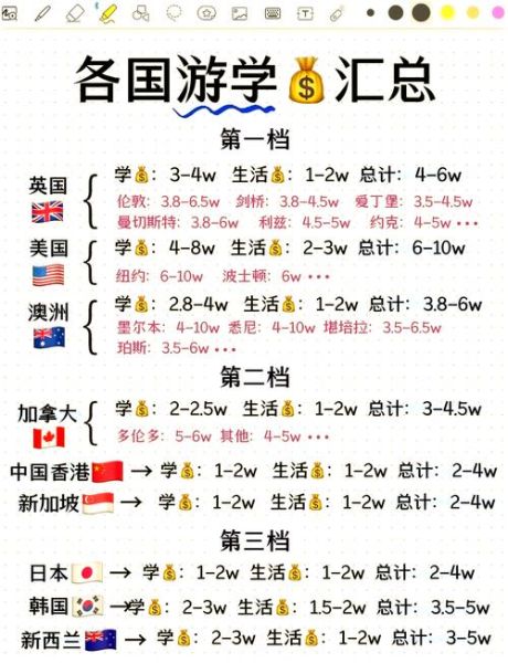 新西兰投资移民条件_需要多少钱