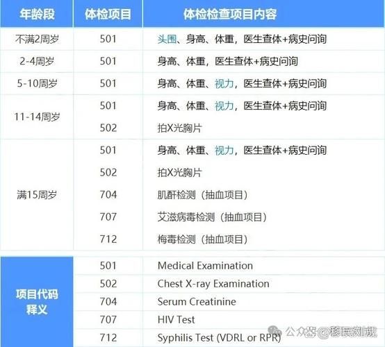 加拿大移民体检项目有哪些_体检不合格怎么办