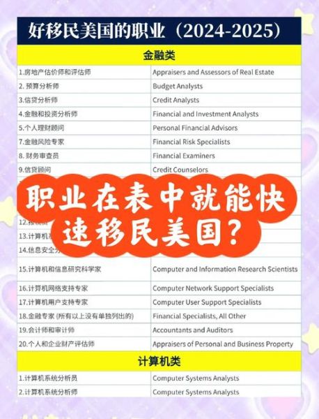 it技术移民美国条件_如何申请美国eb2niw